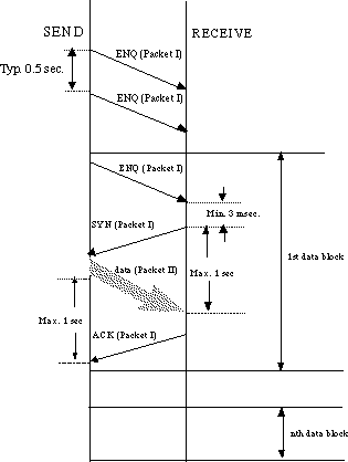 Q&A Diagram